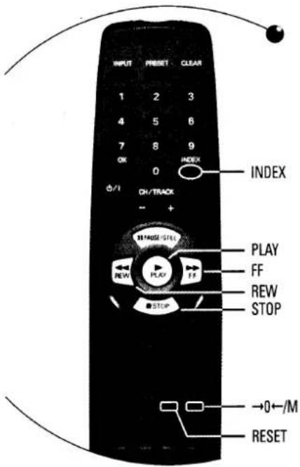 INPUT Preset CLEAR 1 2 3 4 5 6 7 8 9 OK 0 INDEX O/I DH/TRACK - + CHANGE/STRL PLAY FF REW FF STOP →0←/M RESET