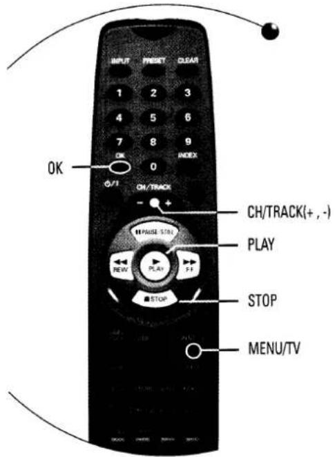 INPUT FRESET CLEAR 1 2 3 4 5 6 7 8 9 OK 0 INDEX OK CH/TRACK - + PHASE STIN PLAY REW PLAY STOP STOP MENU/TV