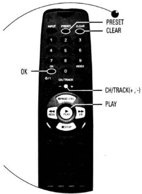 INPUT PRESET CLEAR 1 2 3 4 5 6 7 8 9 OK 0 INDEX OK CH/TRACK - + CH/TRACK(+,-) PLAY REW PLAY FF STOP