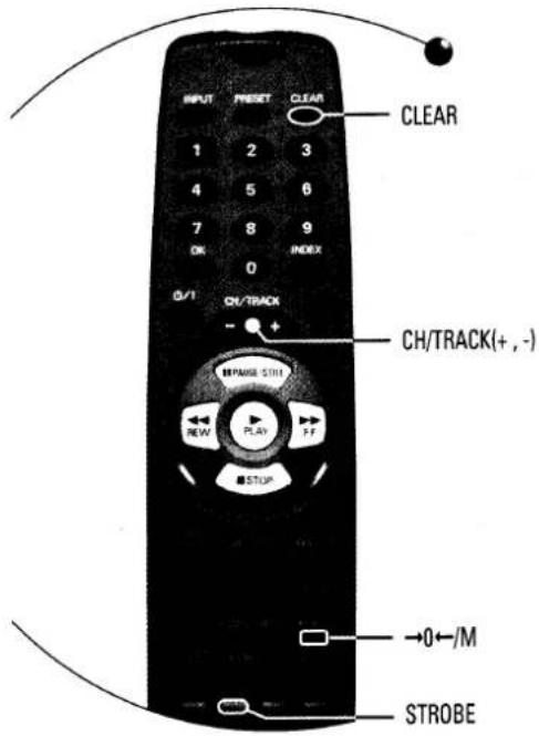 INPUT PRESET CLEAR 1 2 3 4 5 6 7 8 9 OK 0 INDEX O/I CH/TRACK - + CH/TRACK(+,-) +/-M STROBE