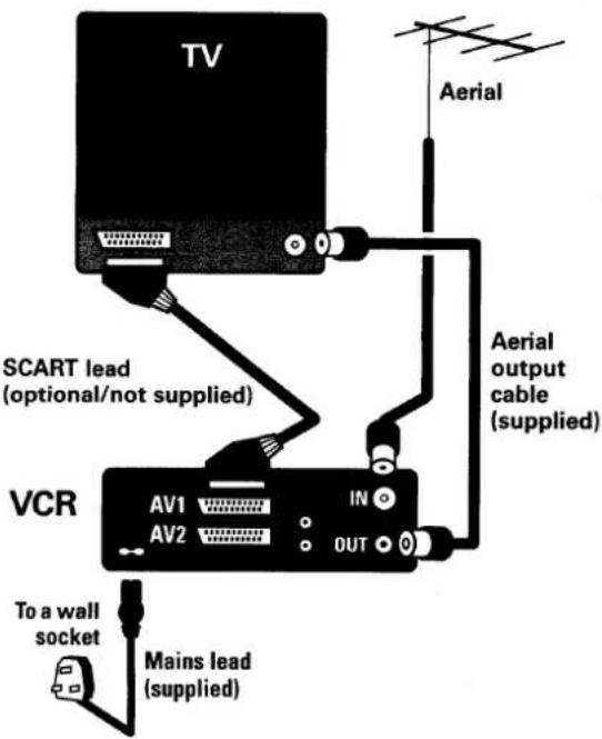 TV Aerial SCART lead (optional/not supplied) VCR AV1 AV2 IN OUT To a wall socket Mains lead (supplied) Aerial output cable (supplied)