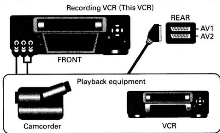 Recording VCR (This VCR) FRONT REAR AV1 AV2 Playback equipment Camcorder VCR