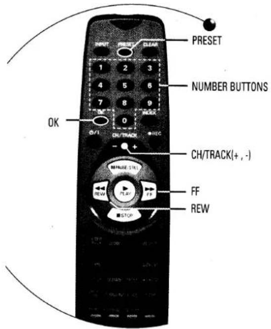 PRESET 1 2 3 4 5 6 7 8 9 OK 0 CH/TRACK REC CH/TRACK(+,-) FF REW STOP
