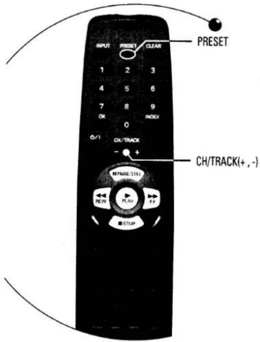 INPUT PRESET CLEAR 1 2 3 4 5 6 7 8 9 OK 0 INDEX CH/TRACK - + IFMASE 518L NEW PLAY FF STOP PRESET CH/TRACK(+,-)