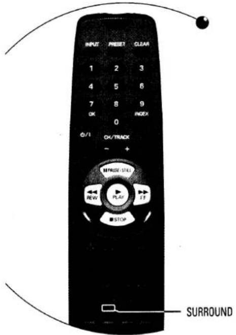 INPUT Preset CLEAR 1 2 3 4 5 6 7 8 9 OK 0 INDEX G/1 ON/TRACK - + REFR: 1/1 REV PLAY STOP SURROUND