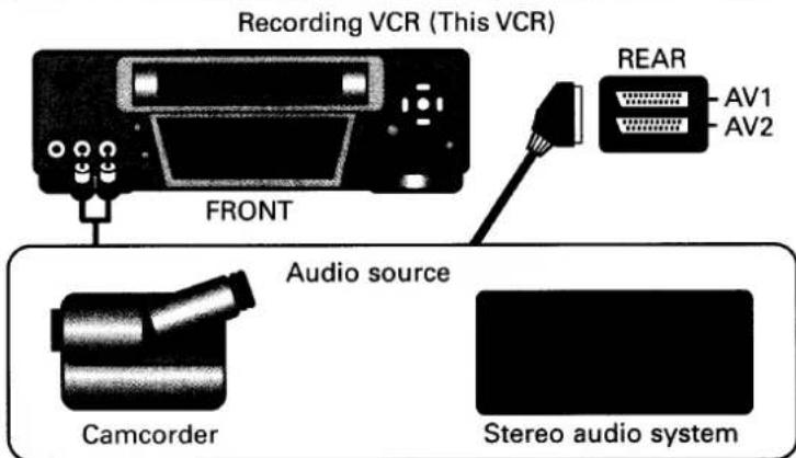 Recording VCR (This VCR) FRONT REAR AV1 AV2 Audio source Camcorder Stereo audio system