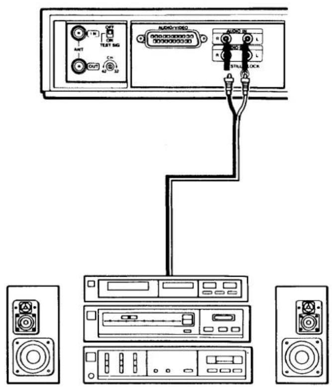 OFF ON TEST SIG AHT OUT 32 AUDIO+VIDEO 000/00/0000.30 000000000.00 AUDIO IN R L R L STILL-LOCK Audio+Video D C R L STILL-LOCK