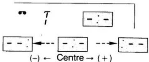 SANYO VHR-7700 - TRACKING ADJUSTMENT - 2