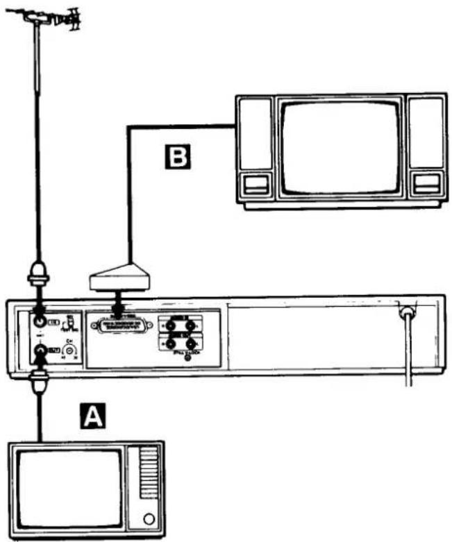 Diagram showing connections between a device labeled A, a TV, and a mounted power supply with labeled components.