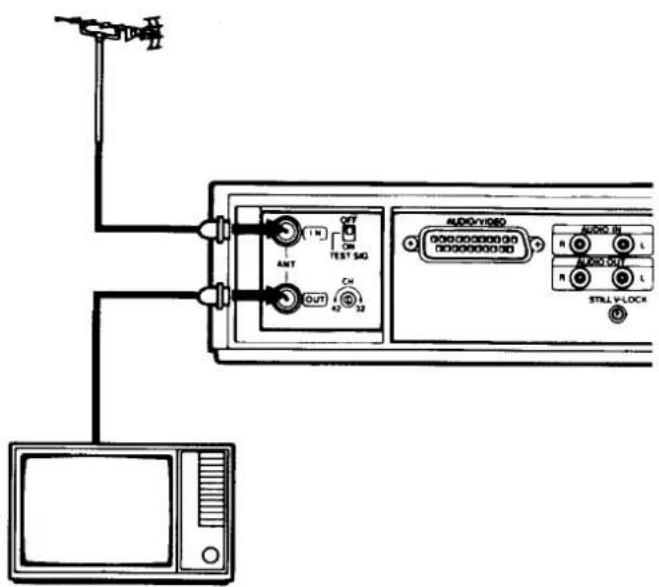 Diagram showing connections between a TV and audio/video interface with labeled ports and indicators