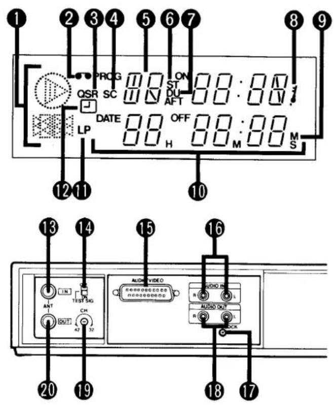 1 2 3 4 5 6 7 8 9 PROC ON QSR SC ST DU AFT 88:88 DATE 88 OFF 88:88 LP H M S 10 12 11 13 14 15 16 AUDIO VIDEO R L TEST SET ANT CH OUT 42 32 AUDIO OUT R L 20 19 18 17