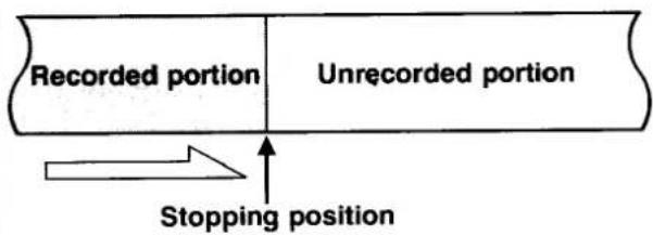 Recorded portion Unrecorded portion Stopping position