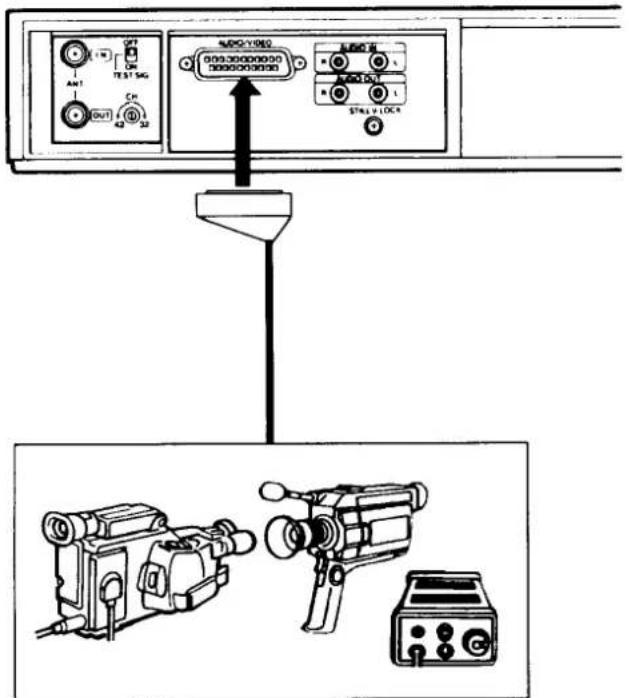 Diagram showing connection between a device panel with labeled ports and a video camera setup below, including a lock and control panel.