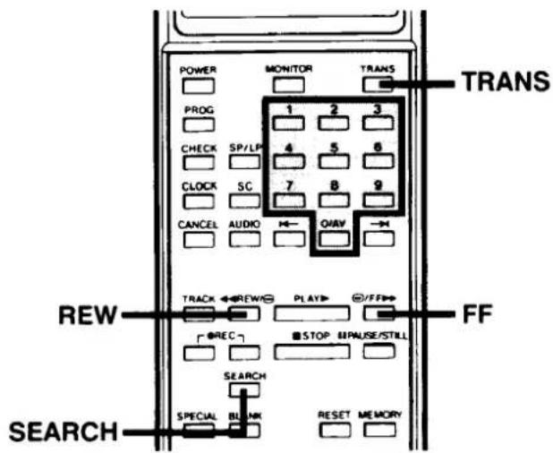 POWER MONITOR TRANS PROG 1 2 3 CHECK SP/LP 4 5 6 CLOCK SC 7 8 9 CANCEL AUDIO ←→ QAV TRACK ←→ REW → PLAY →FF→ □ REC □ STOP MRAUSE/STILL SEARCH SPECIAL BLMK RESET MEMORY REW FF SEARCH