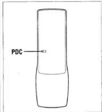 PDC