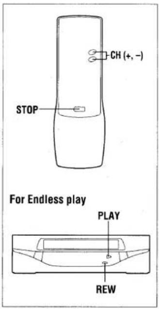 STOP CH (+, -) For Endless play PLAY REW
