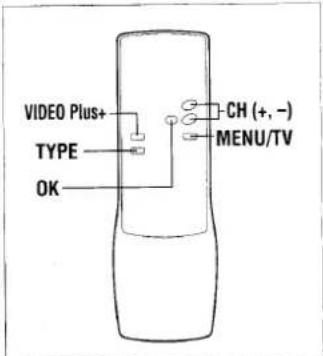 VIDEO Plus+ TYPE OK CH (+, -) MENU/TV