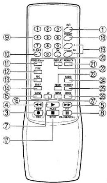 Diagram of a remote control with labeled buttons, ports, and function keys for audio and display functions.