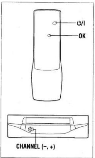 Ø/1 OK CHANNEL (-, +)