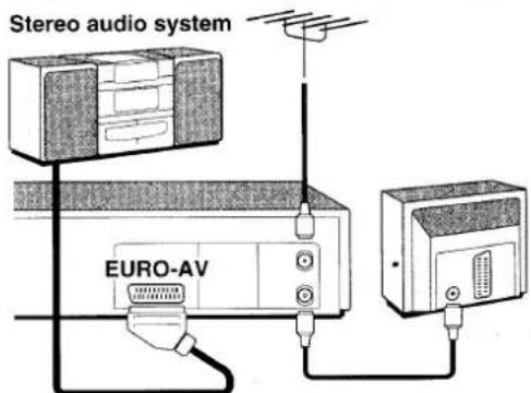 Stereo audio system EURO-AV