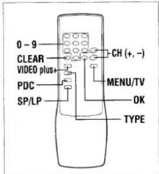 0 - 9 CLEAR VIDEO plus PDC SP/LP CH (+, -) MENU/TV OK TYPE