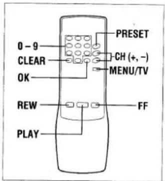 0 - 9 CLEAR OK REW PLAY PRESET CH (+, -) MENU/TV FF