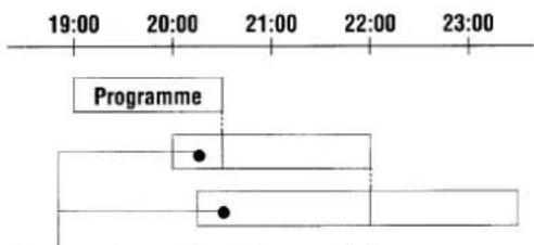 SANYO VHR-768 - Programme priority - 1