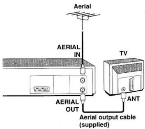 Aerial AERIAL IN AERIAL OUT Aerial output cable (supplied) TV ANT
