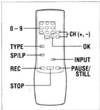 0 - 9 TYPE SP/LP REC STOP CH (+, -) OK INPUT PAUSE/ STILL