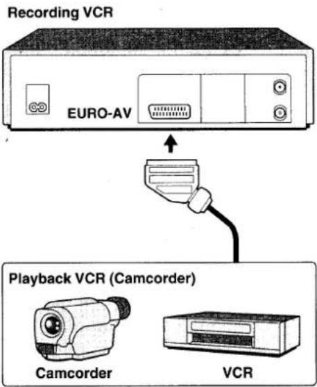 Recording VCR EURO-AV Playback VCR (Camcorder) Camcorder VCR