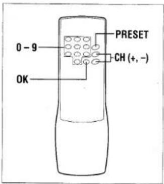 0 - 9 OK PRESET CH (+, -)