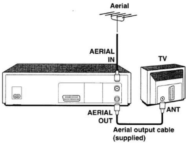 Aerial AERIAL IN AERIAL OUT Aerial output cable (supplied) TV ANT