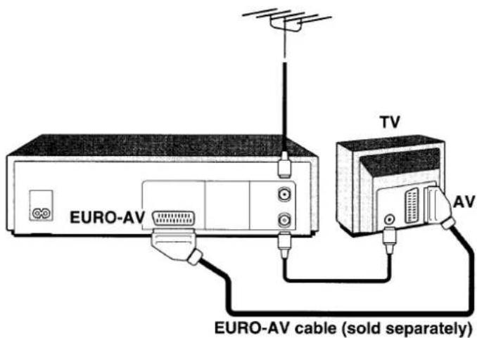 EURO-AV TV AV EURO-AV cable (sold separately)