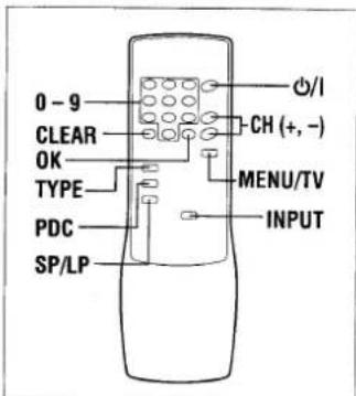 0 - 9 CLEAR OK TYPE PDC SP/LP CH (+, -) O/I MENU/TV INPUT
