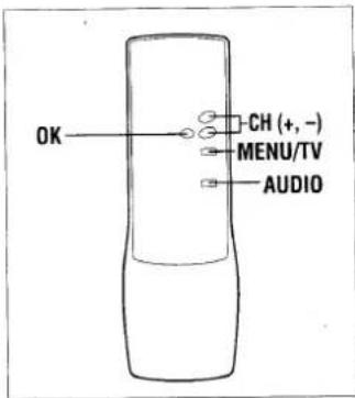 OK CH (+, -) MENU/TV AUDIO
