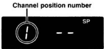 Channel position number SP