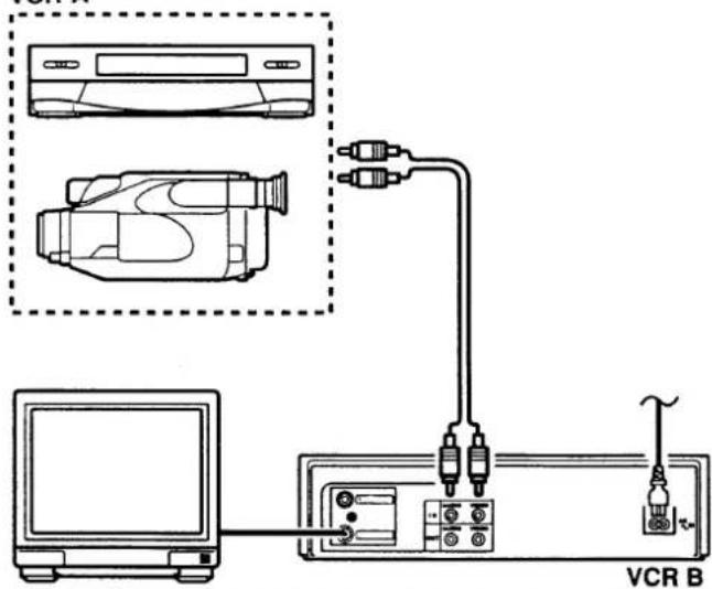 Diagram showing connections between a computer, audio device, and VCR B audio equipment via cable routing