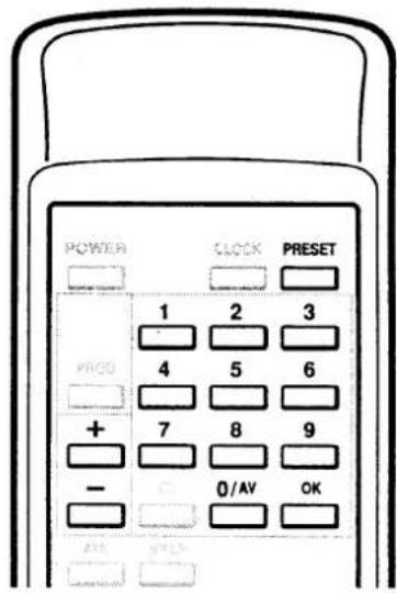 POWER 1 2 3 PRGO 4 5 6 + 7 8 9 - 0/AV OK A15 S15