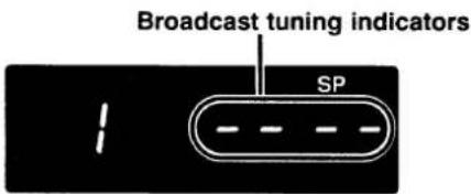 Broadcast tuning indicators SP