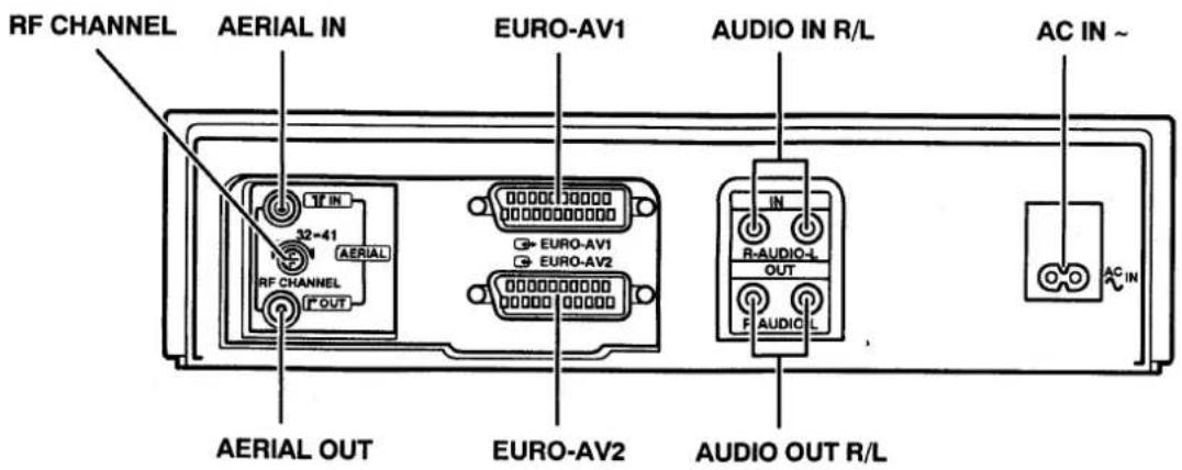 RF CHANNEL AERIAL IN EURO-AV1 AUDIO IN R/L AC IN ~ AERIAL OUT EURO-AV2 AUDIO OUT R/L