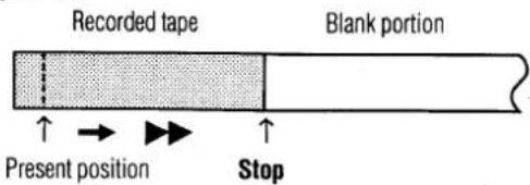 Recorded tape Blank portion Present position Stop