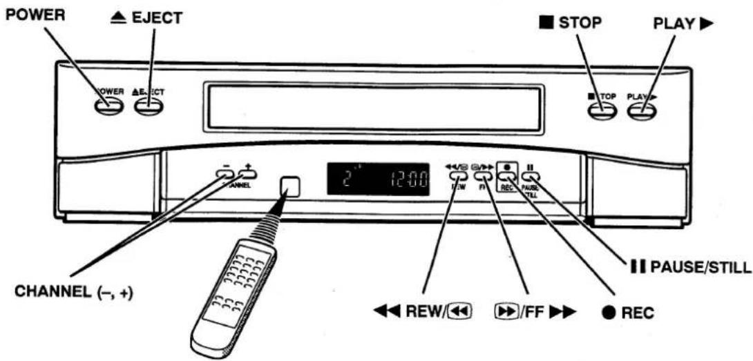 POWER ▲EJECT POWER ▲EJECT ■STOP PLAY ■TOP PLAY CHANNEL (-, +) 2 12:00 ←/→ G/V→ ↓/→ REC PAUSE STILL ←/→ REW/←/→ /FF →● REC II PAUSE/STILL