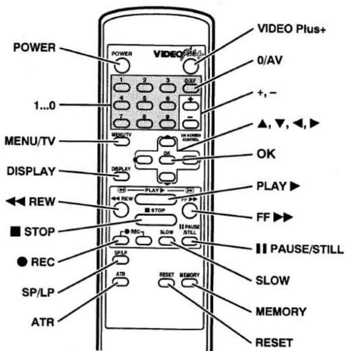 POWER 1...0 MENU/TV DISPLAY ◀ REW ■ STOP ● REC SP/LP ATR VIDEO Plus+ 0/AV +, - ▲, ▼, ◀, ► OK PLAY ► FF ► ■ PAUSE/STILL SLOW MEMORY RESET OR A/COMBER CONTROL ON PLAY ► STOP SLOW AREL RESET MEMORY