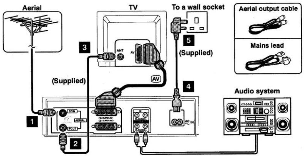 SANYO VHR-774 - Mains lead connections - 2