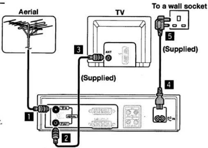 SANYO VHR-774 - Aerial/RF connection - 1