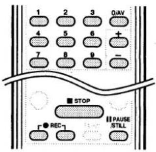 1 2 3 0/AV 4 5 6 + 7 8 9 - STOP REC PAUSE /STILL