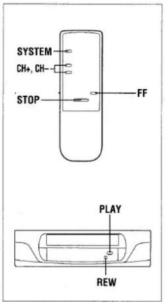 SYSTEM CH+, CH- STOP FF PLAY REW