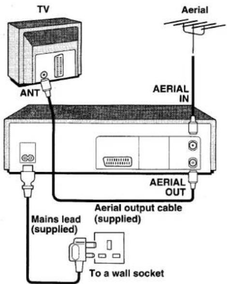 TV ANT Aerial IN AERIAL OUT Mains lead (supplied) Aerial output cable (supplied) To a wall socket