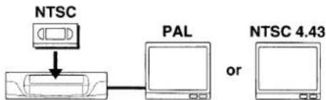 SANYO VHR-277 - Playback of an NTSC tape - 1