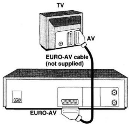 TV AV EURO-AV cable (not supplied) EURO-AV